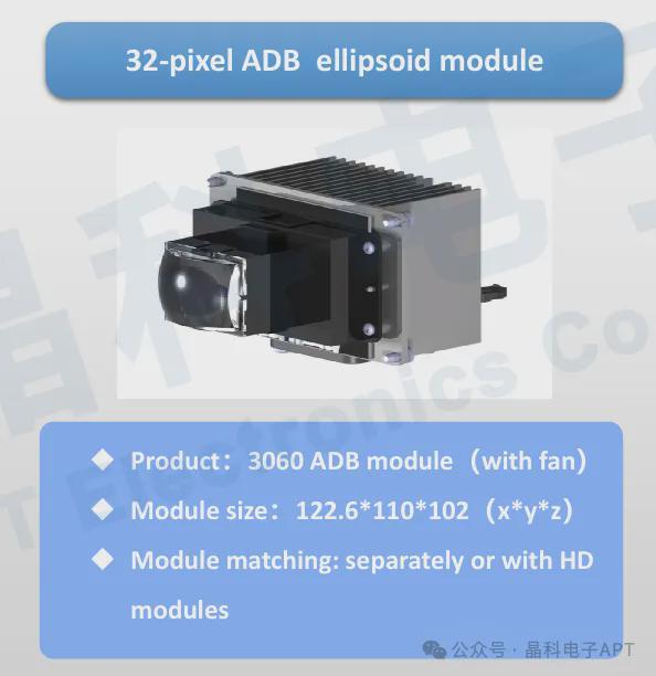 晶科电子高功率LED与ADB技术的应用与发展(图3)