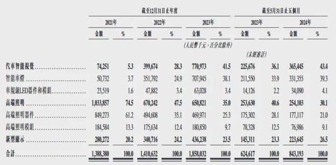喜讯！LED上市公司+1(图3)