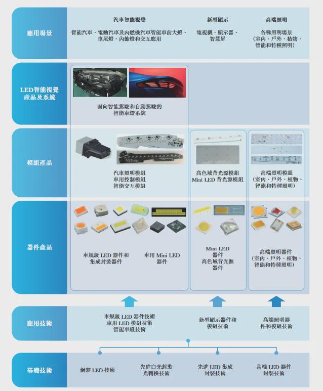 喜讯！LED上市公司+1(图2)