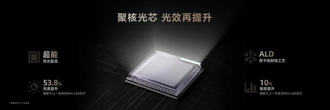 底层技术升级再造MiniLED画质天花板看TCL万象分区如何领先行业(图5)