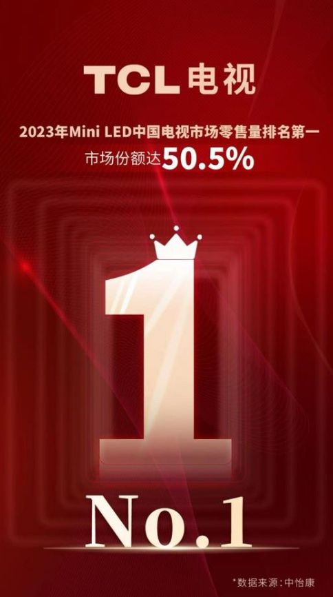 底层技术升级再造MiniLED画质天花板看TCL万象分区如何领先行业(图2)