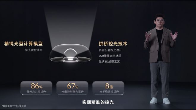 底层技术升级再造MiniLED画质天花板看TCL万象分区如何领先行业(图6)