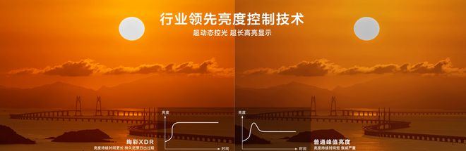 底层技术升级再造MiniLED画质天花板看TCL万象分区如何领先行业(图13)