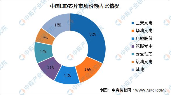 2024年中国MiniLED产业链图谱研究分析（附产业链全景图）(图4)
