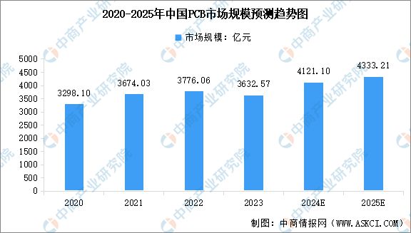 2024年中国MiniLED产业链图谱研究分析（附产业链全景图）(图5)