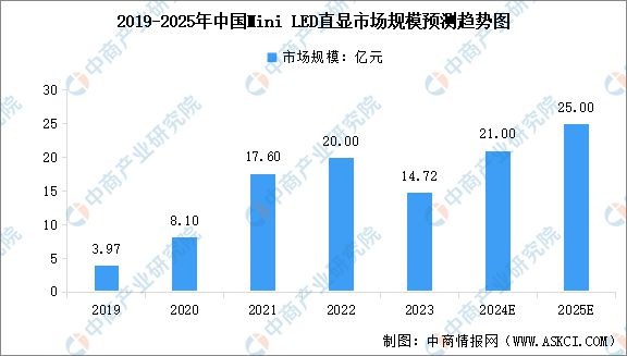 2024年中国MiniLED产业链图谱研究分析（附产业链全景图）(图10)