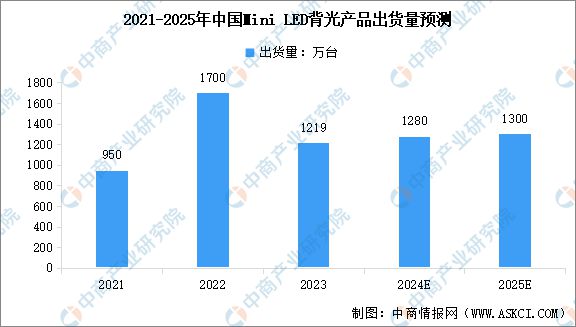 2024年中国MiniLED产业链图谱研究分析（附产业链全景图）(图9)