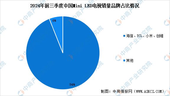 2024年中国MiniLED产业链图谱研究分析（附产业链全景图）(图14)