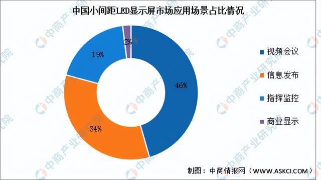 2024年中国MiniLED产业链图谱研究分析（附产业链全景图）(图13)