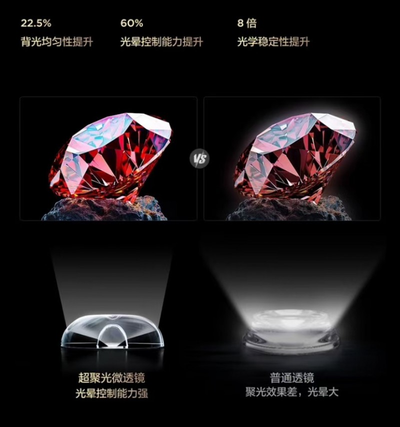 内部爆料：TCL疑似有新技术突破或将再创MiniLED行业新高度！(图4)