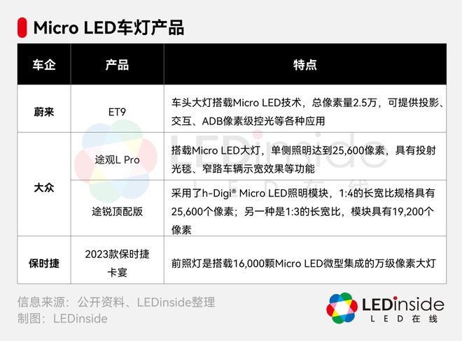 搭载MicroLED车灯蔚来ET9正式发布(图4)