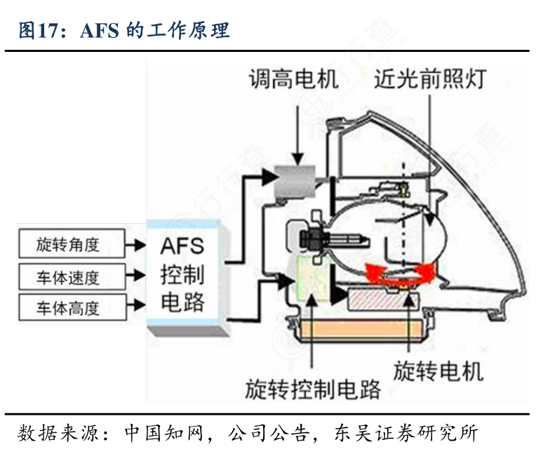 微型调节电机：汽车智能随动转向大灯的智能核心(图2)