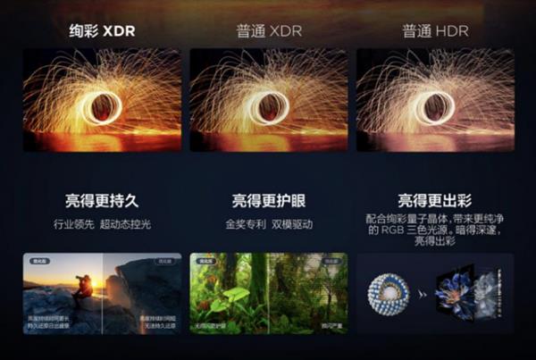 电视换新首选MiniLED“一区顶多区”的万象分区是关键！(图3)