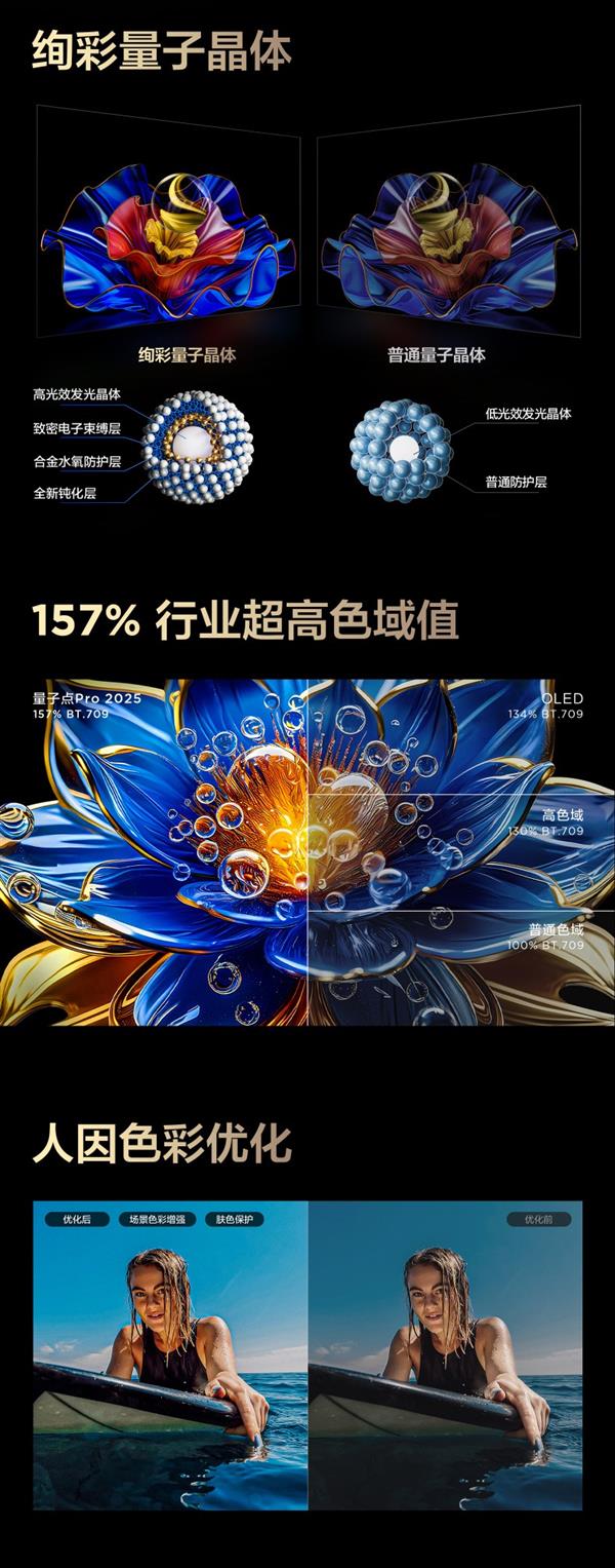 电视换新首选MiniLED“一区顶多区”的万象分区是关键！(图4)