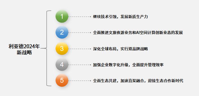 复盘龙头2024“战绩”洞悉显示产业潮水流向