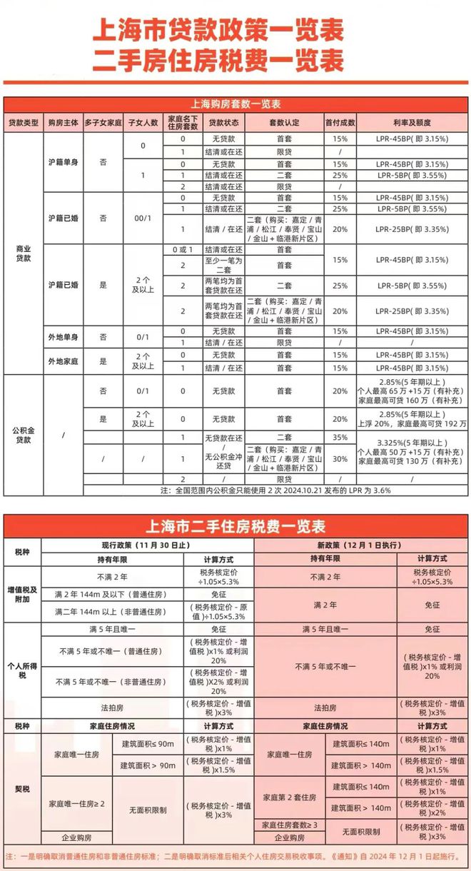 【盘古箐峰华庭】网站盘古箐峰华庭售楼处物业费装修标准