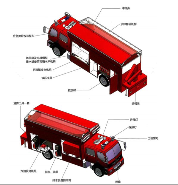 淳通汽车水域综合救援车载力强、功率大有冲锋舟、照明灯等配置(图2)
