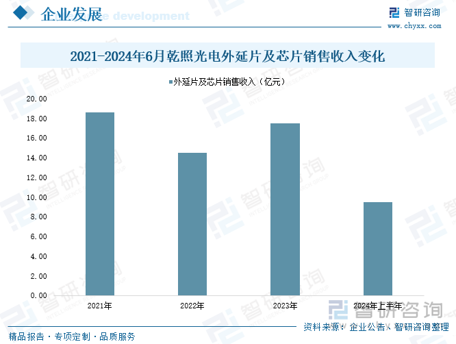 趋势研判！2025年中国LED芯片行业产业链图谱、产能、市场规模及未来前景分析：国内高端产能日益增长行业集中度不断提升[图](图7)