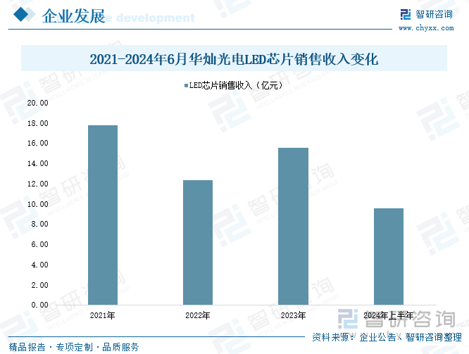 趋势研判！2025年中国LED芯片行业产业链图谱、产能、市场规模及未来前景分析：国内高端产能日益增长行业集中度不断提升[图](图8)