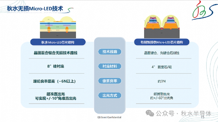 2024年MiniMicroLED应用技术趋势总结：期待与创新共舞(图6)