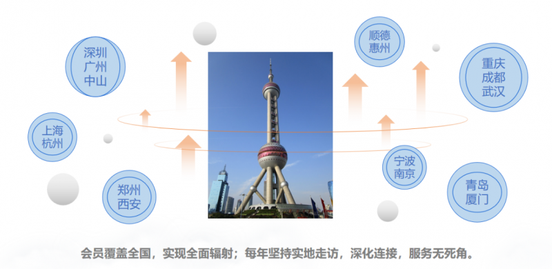 立足新起点践行新理念奋力开拓新局面—上海浦东智能照明联合会2024年工作总结及2025年工作要点(图6)