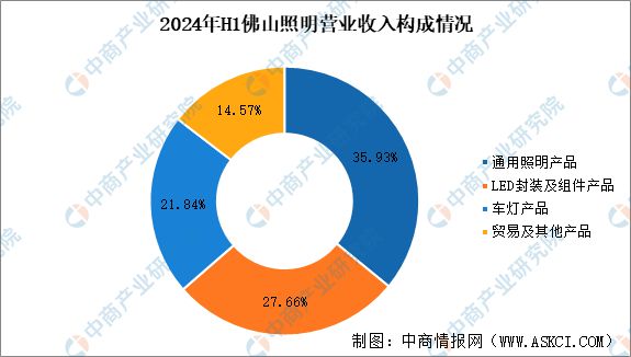 2025年中国汽车智能视觉行业市场前景预测研究报告（简版）(图12)