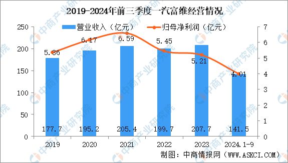 2025年中国汽车智能视觉行业市场前景预测研究报告（简版）(图13)
