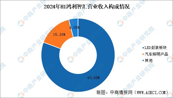2025年中国汽车智能视觉行业市场前景预测研究报告（简版）(图16)