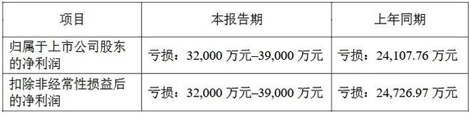 11家LED相关公司2024年业绩预告一览(图5)