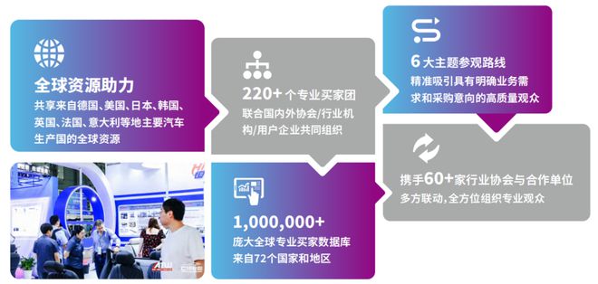 降本压力下的汽车内外饰供应链看CIAIE2025上海展如何助力企业破冰突围→(图6)
