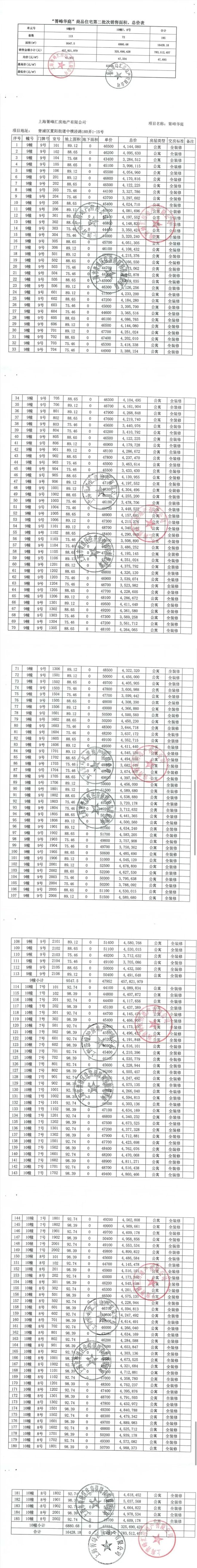 青浦盘古箐峰华庭2025-盘古箐峰华庭户型-房价(图9)