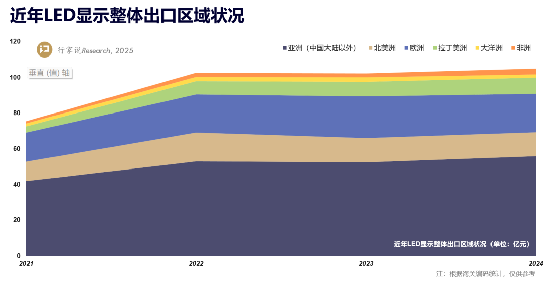 特朗普10%关税落地对LED显示产业的影响(图3)