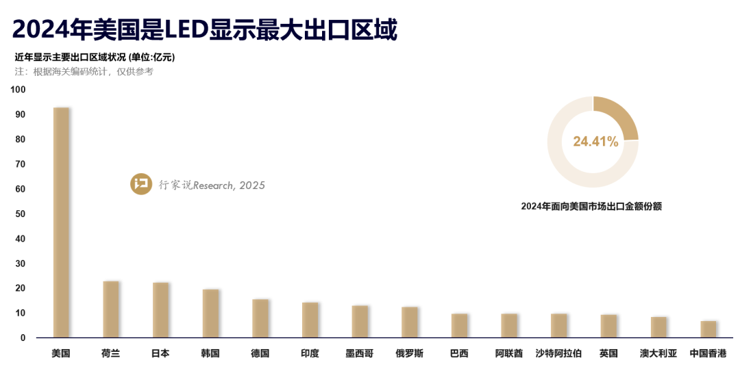 特朗普10%关税落地对LED显示产业的影响(图5)