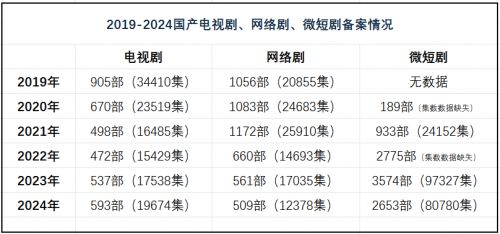 2024中国剧集产业年度发展报告发布：变革与机遇并存(图2)