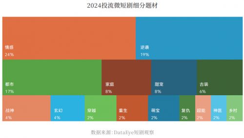 2024中国剧集产业年度发展报告发布：变革与机遇并存(图5)