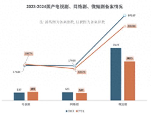 2024中国剧集产业年度发展报告发布：变革与机遇并存