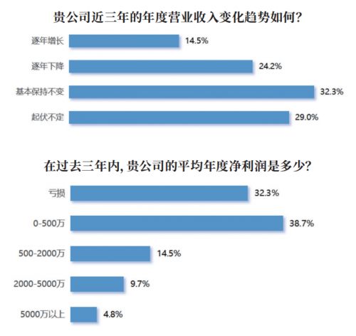 2024中国剧集产业年度发展报告发布：变革与机遇并存(图6)