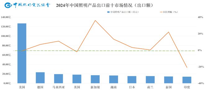 2025年照明行业外贸形势展望(图4)