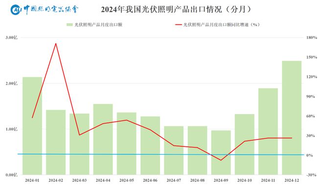 2025年照明行业外贸形势展望(图5)