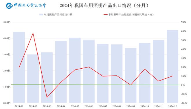 2025年照明行业外贸形势展望(图6)