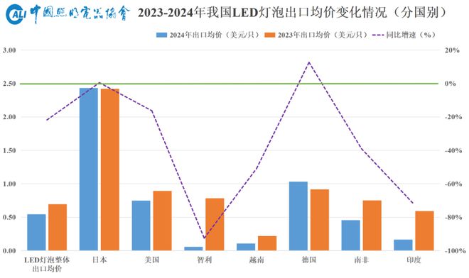 2025年照明行业外贸形势展望(图9)