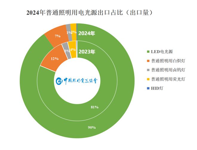 2025年照明行业外贸形势展望(图10)