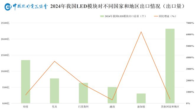 2025年照明行业外贸形势展望(图8)