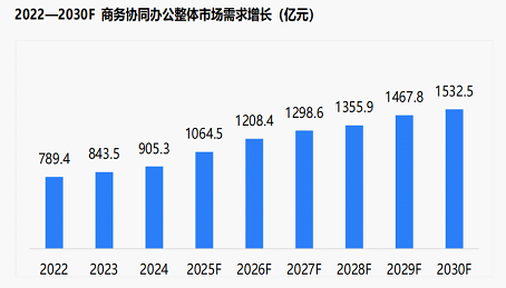 《2024会议电视市场白皮书》发布TCL领航会议电视行业新征程(图2)