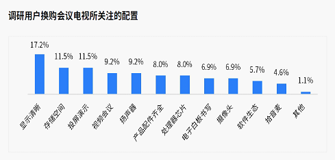 《2024会议电视市场白皮书》发布TCL领航会议电视行业新征程(图5)