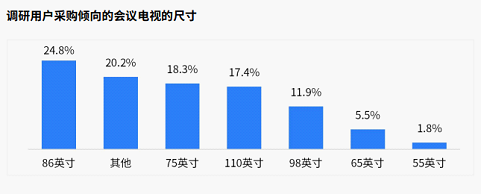 《2024会议电视市场白皮书》发布TCL领航会议电视行业新征程(图7)