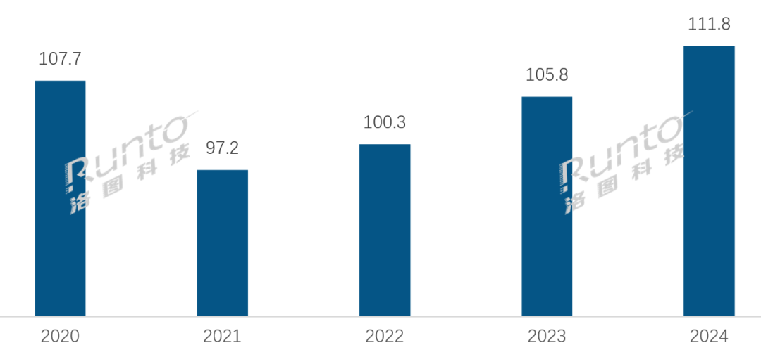 2024年全球电视ODM市场连续第三年上涨；美国关税风波对中国代工厂影响可控