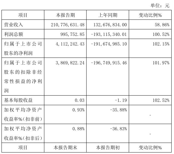 微创光电2024年预计净利41122万同比增长10215%新产品上市销售