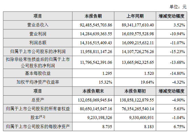 海康威视等6家LED相关企业发布2024业绩快报