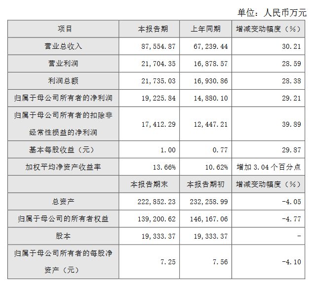 海康威视等6家LED相关企业发布2024业绩快报(图6)
